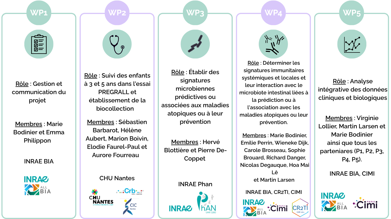 WP avec logo